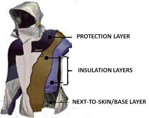 Clothing_Layers_Diagram